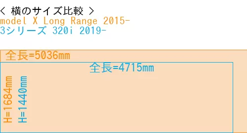 #model X Long Range 2015- + 3シリーズ 320i 2019-